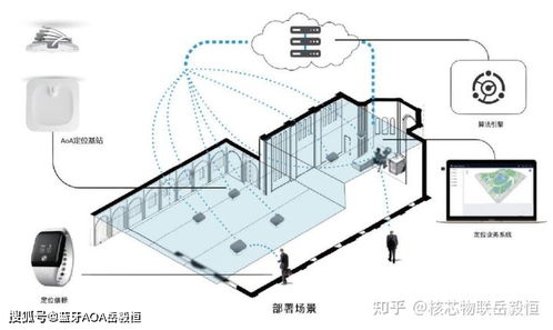 核芯物聯(lián)科技 藍牙AOA高精度定位技術的引領者加入深圳物聯(lián)網(wǎng)產(chǎn)業(yè)協(xié)會