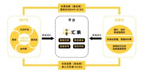 匯承金融科技亮相第六屆中國民營企業合作大會，以物聯網技術賦能企業融資新生態